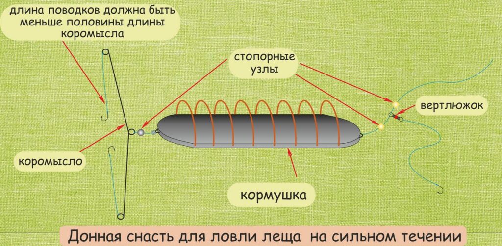 Снасти для ловли леща